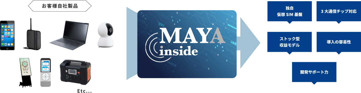 MAYA insideとは 説明画像